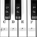 Portada de Stickers Para Teclado De Piano Hasta 88 Teclas Letra Grande